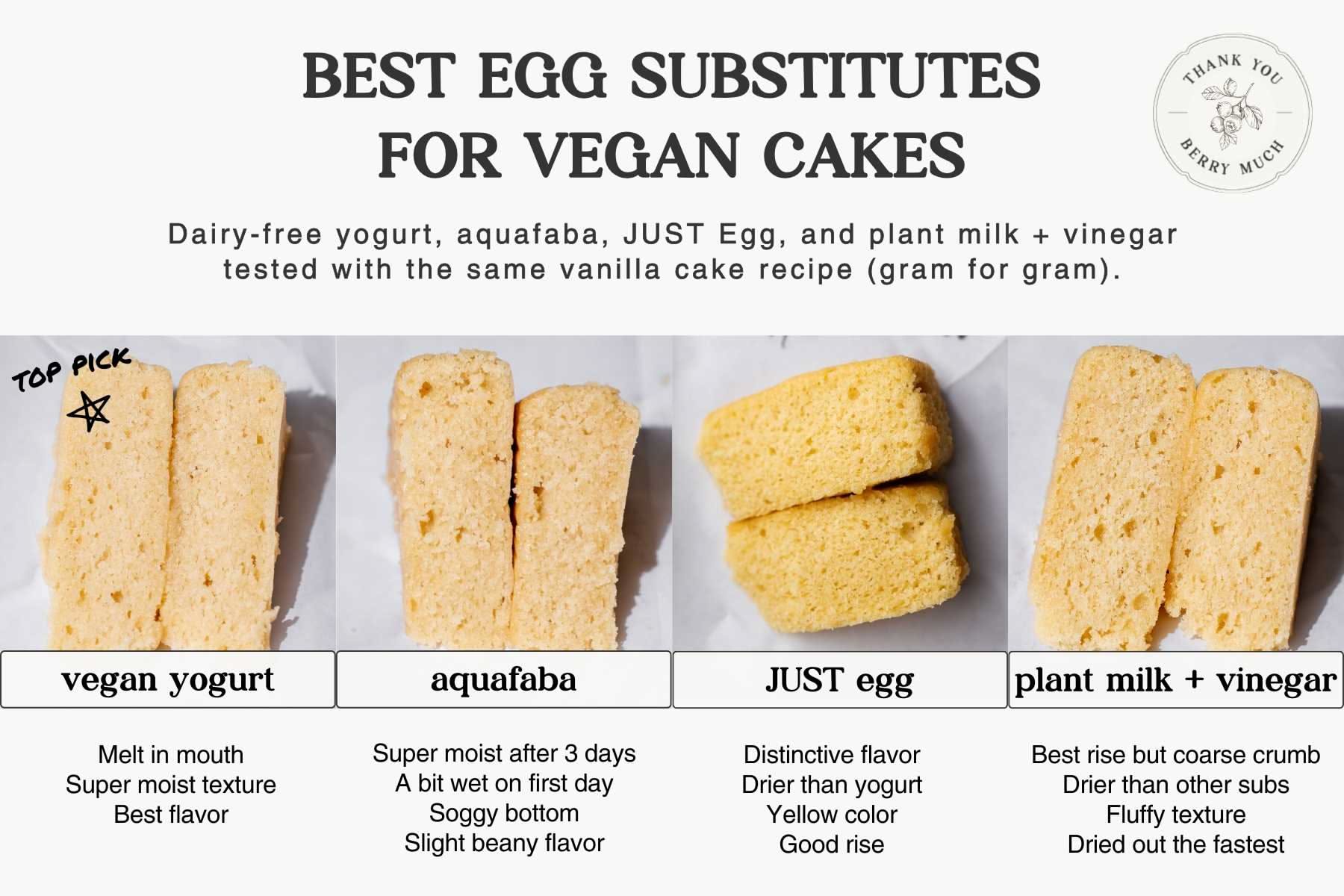 Two rectangular slices of light-colored cake with a label 'vegan yogurt' below and 'TOP PICK' with a star above them.