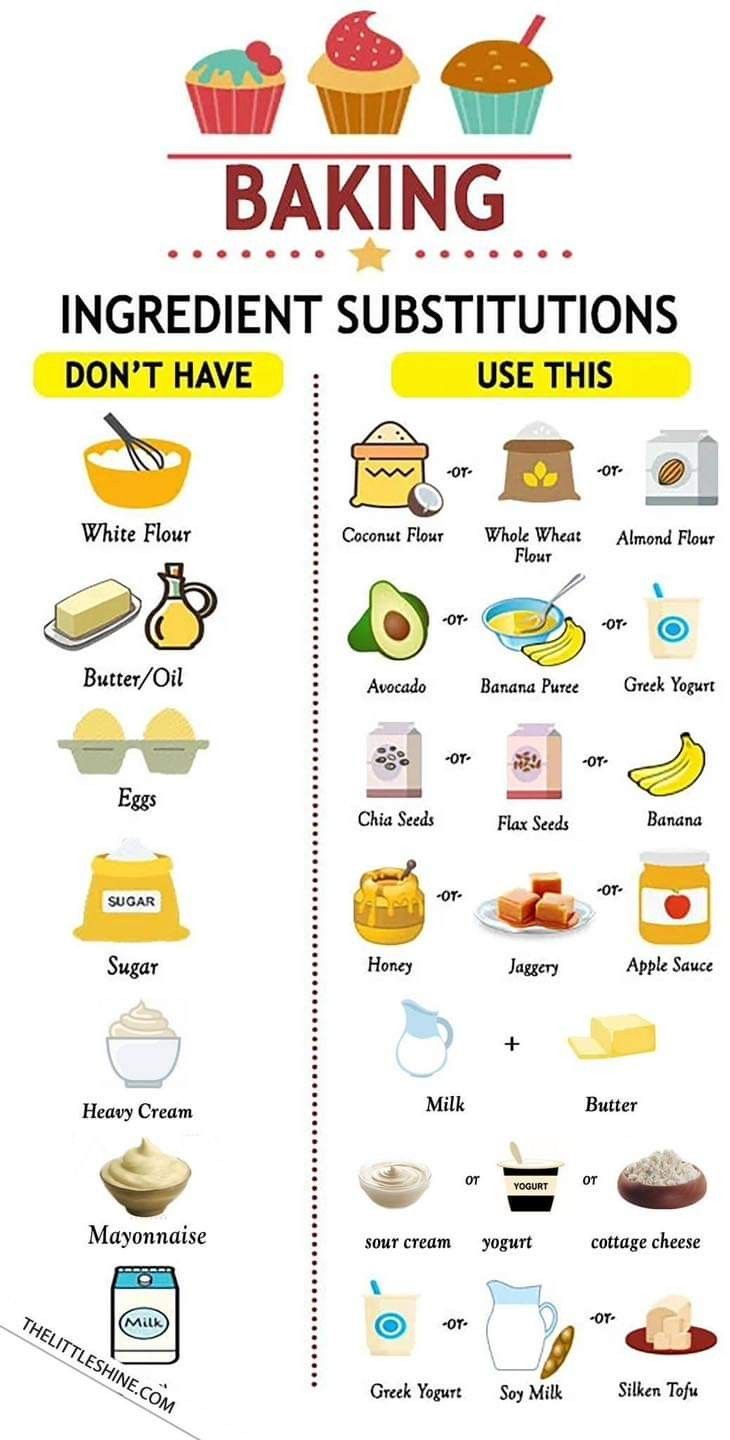 Chart titled 'Baking Ingredient Substitutions' with columns 'Don't Have' and 'Use This'.