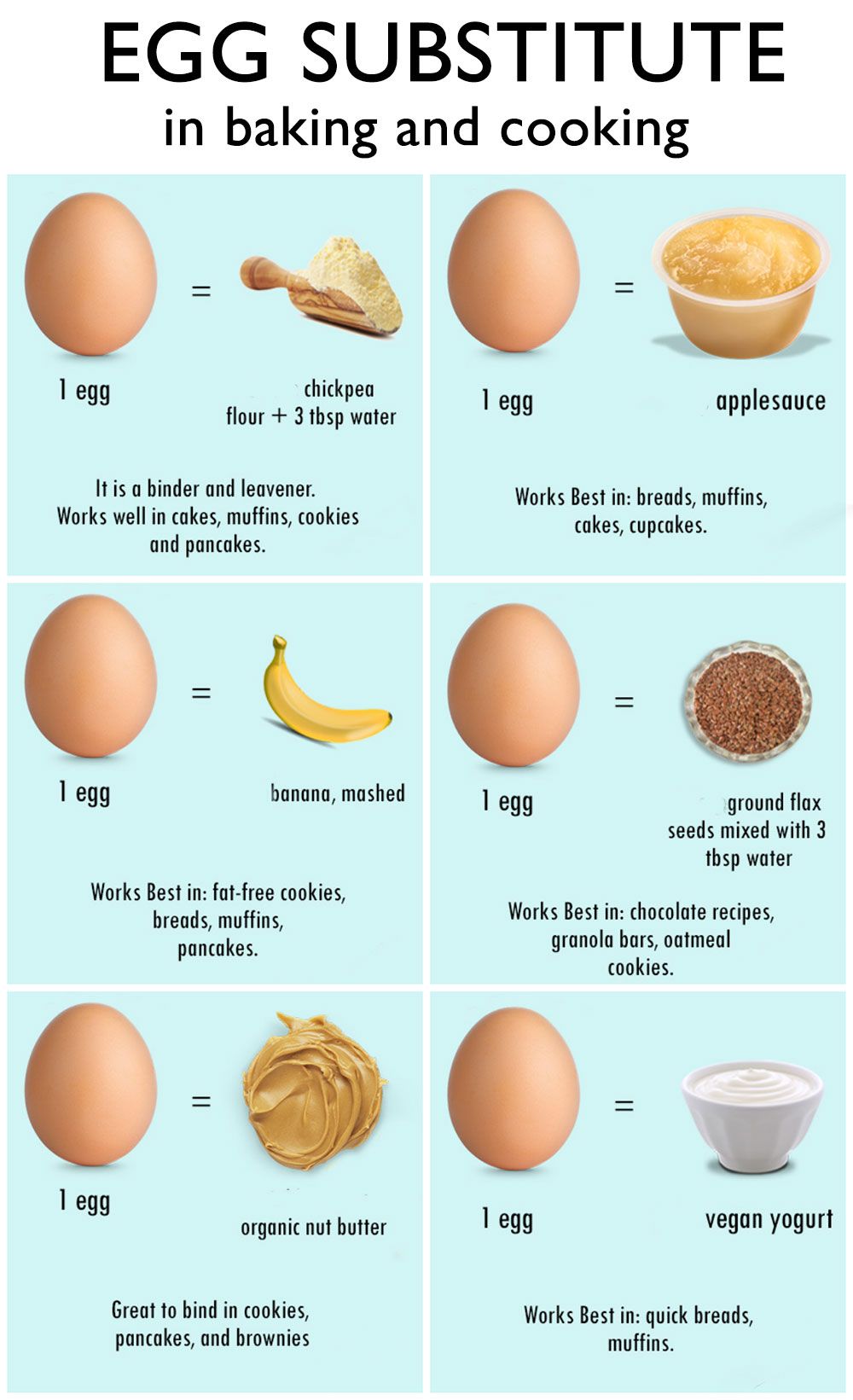Diagram showing six common egg substitutes: chickpea flour, applesauce, mashed banana, flax seeds, nut butter, and vegan…
