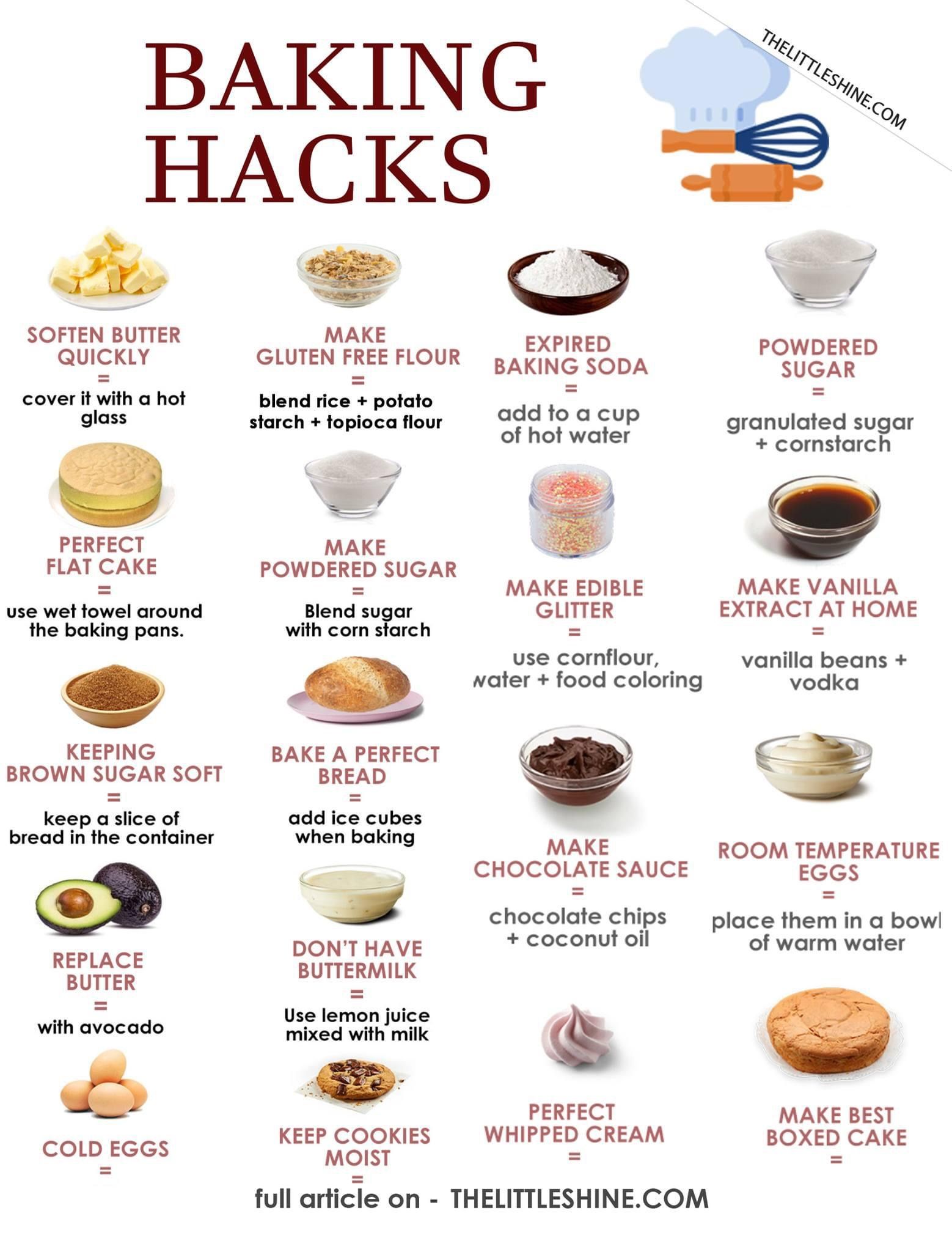 Collection of baking hacks showing solutions for common ingredient needs like butter substitutes, homemade buttermilk, and…