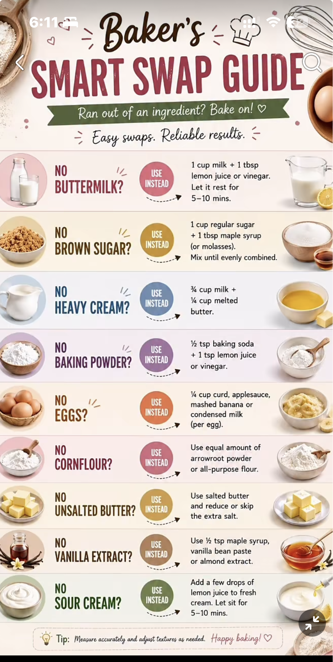 A colorful chart providing ingredient substitutions for common baking items such as buttermilk, brown sugar, heavy cream…