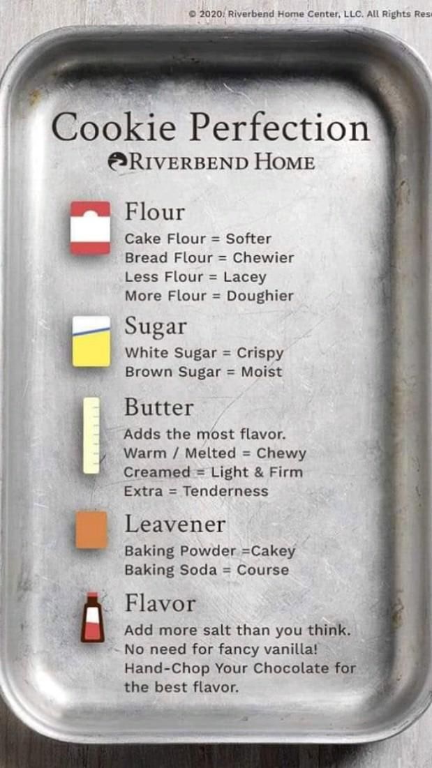 A list of baking ingredients: flour, sugar, butter, leavener, flavor, with notes on how each affects cookies.