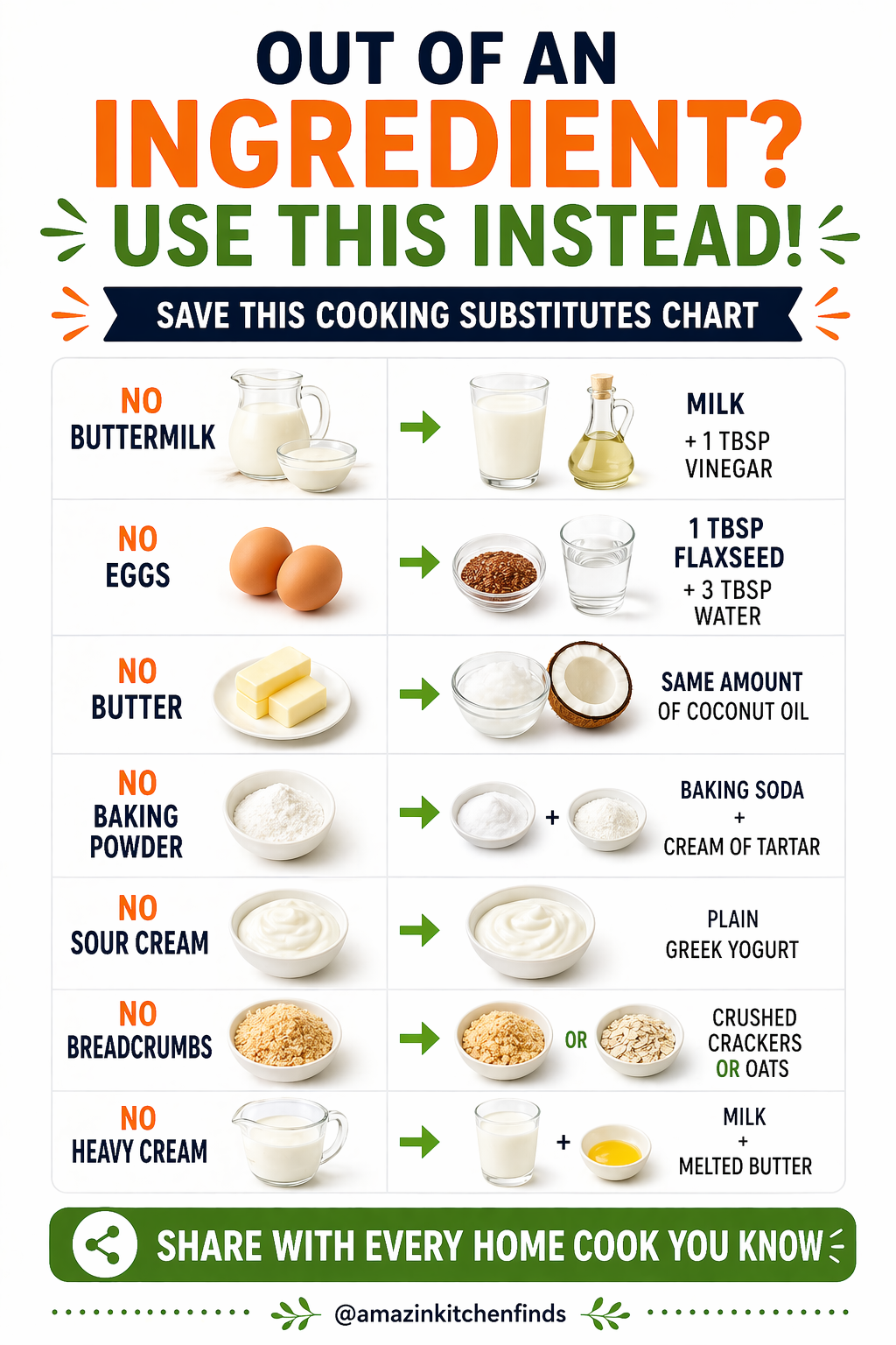 Chart showing common baking ingredient substitutions like milk and vinegar for buttermilk, flaxseed for eggs, and coconut…