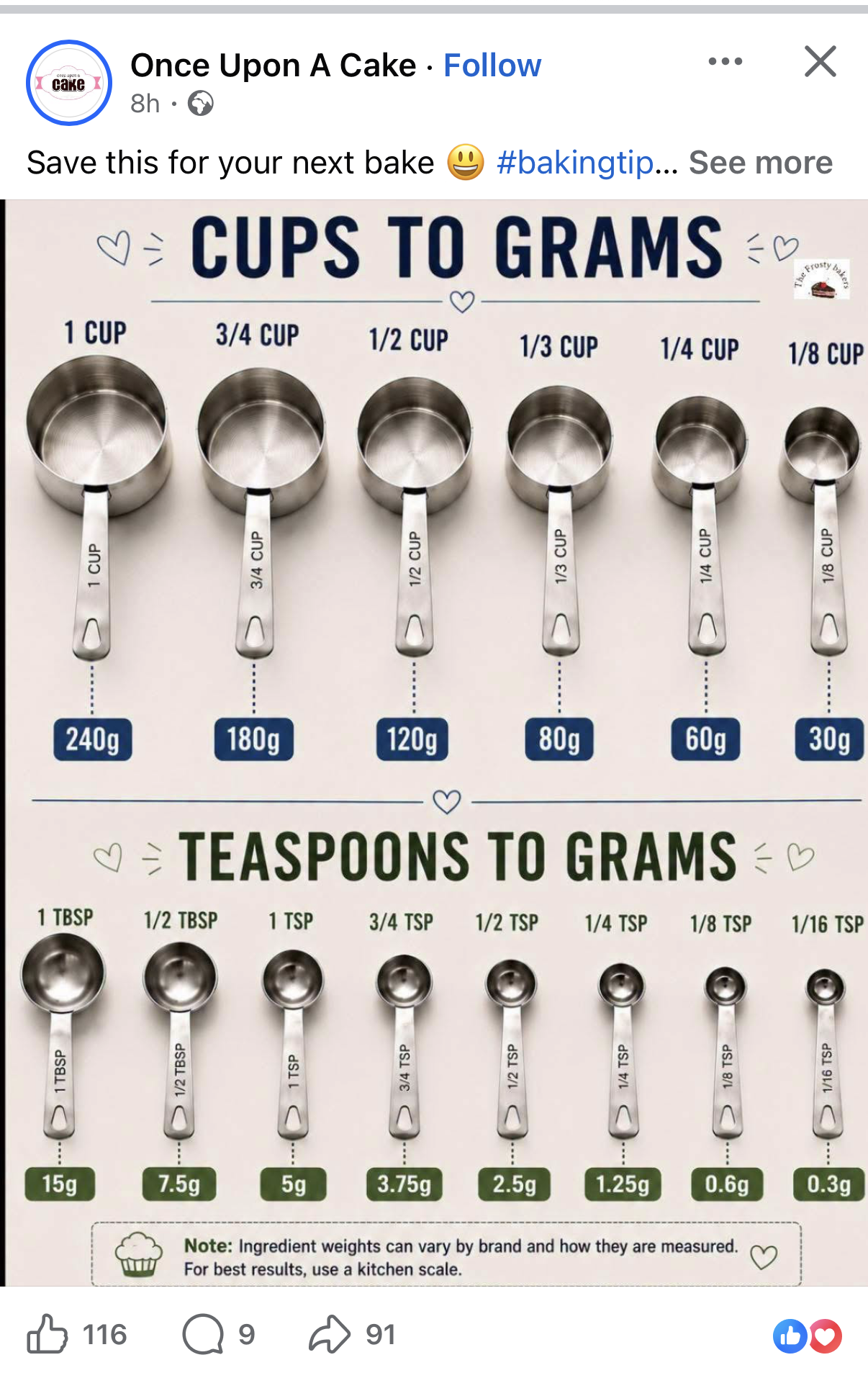 Conversion chart showing various cup and spoon measurements with their approximate gram equivalents.