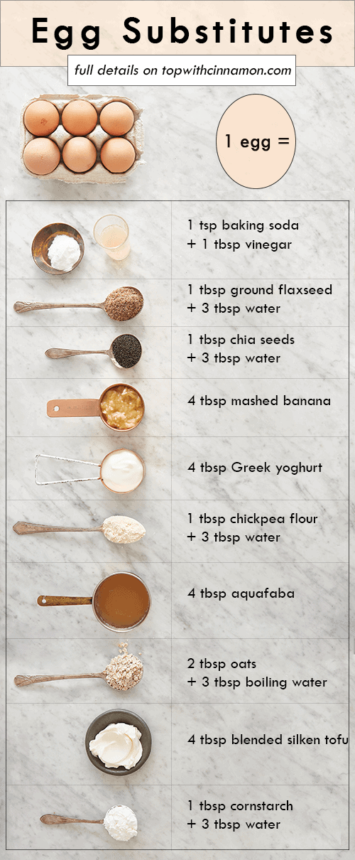 An array of egg substitutes including baking soda and vinegar, ground flaxseed, chia seeds, mashed banana, Greek yogurt…