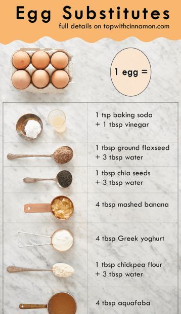 A flat lay of various egg substitutes, including baking soda, flaxseed, chia seeds, mashed banana, Greek yogurt, chickpea…