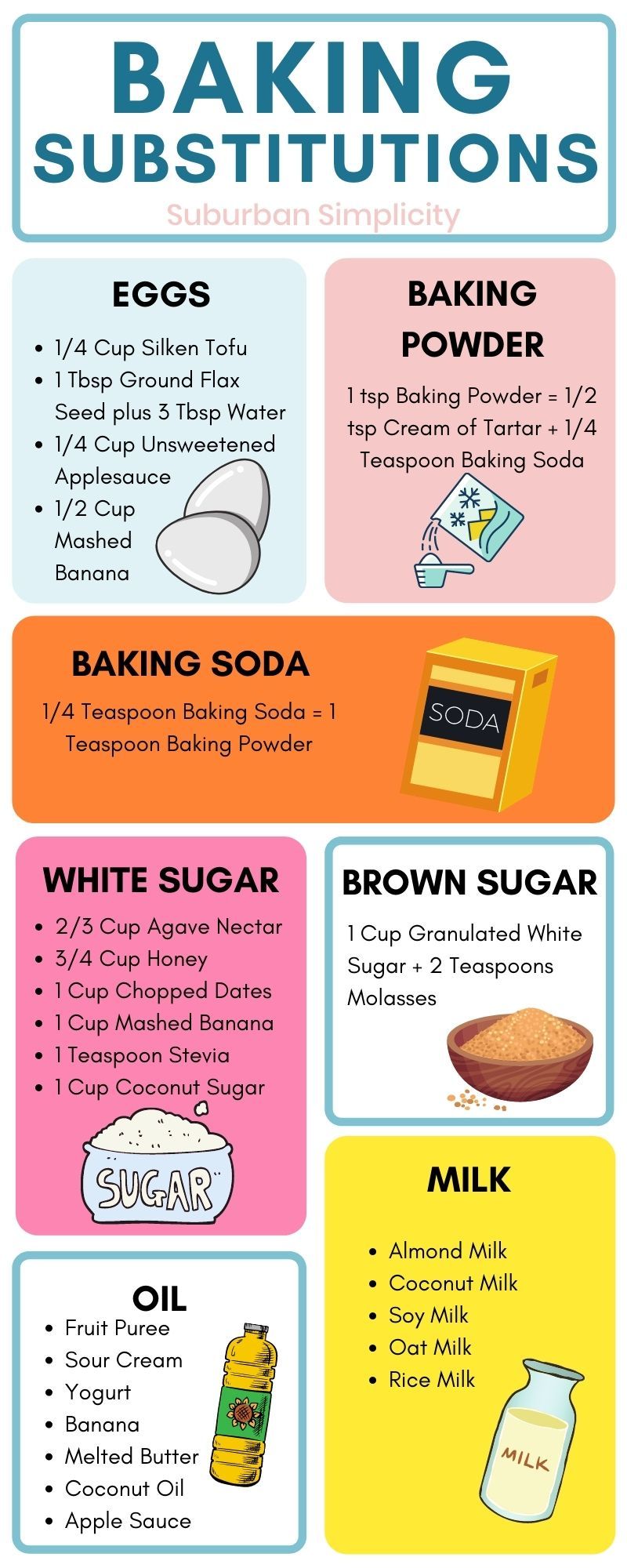A colorful chart titled 'Baking Substitutions' listing alternatives for eggs, baking powder, baking soda, white sugar, brown…