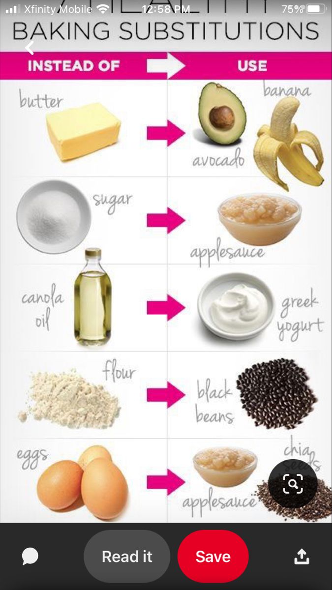 Chart showing baking substitutions: butter with avocado/banana; sugar with applesauce; canola oil with Greek yogurt; flour…
